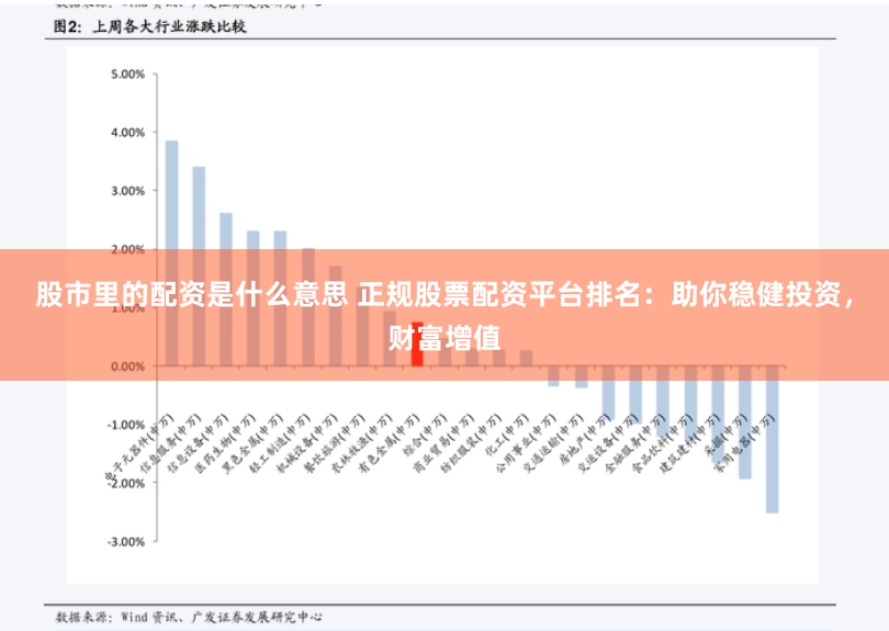 股市里的配资是什么意思 正规股票配资平台排名：助你稳健投资，财富增值