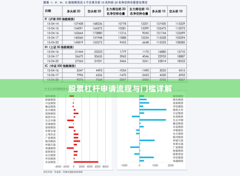 股票杠杆申请流程与门槛详解