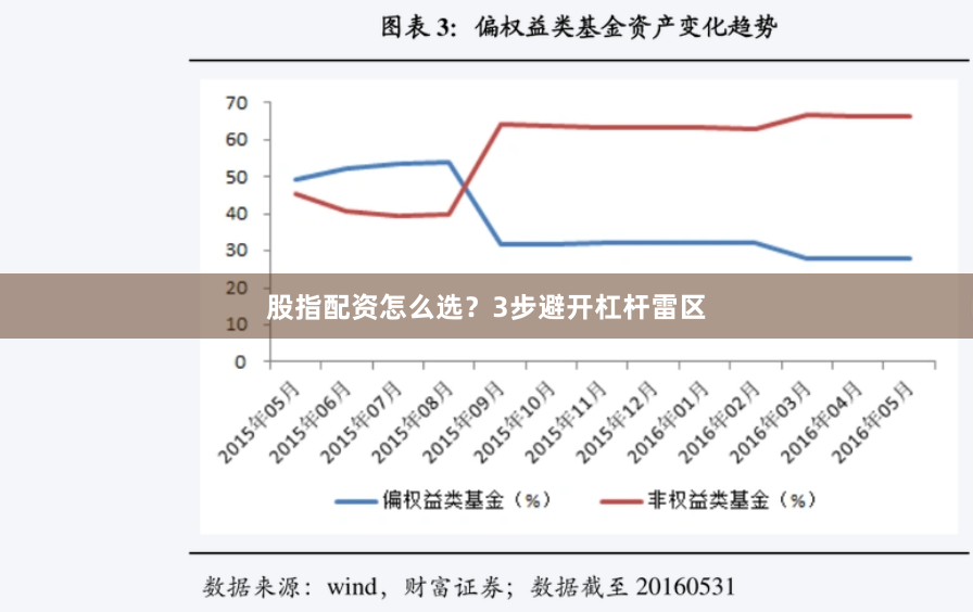 股指配资怎么选？3步避开杠杆雷区