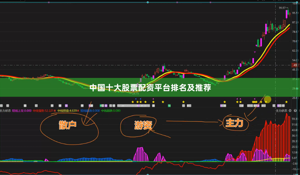 中国十大股票配资平台排名及推荐